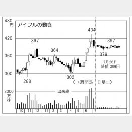 アイフル（Ｃ）日刊ゲンダイ