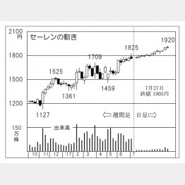 （Ｃ）日刊ゲンダイ