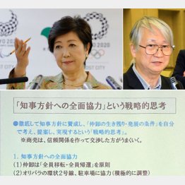 「知事方針に従え」と読める（Ｃ）日刊ゲンダイ