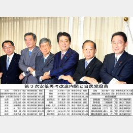 新役員の面々（Ｃ）日刊ゲンダイ