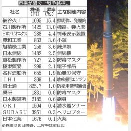 本気で撃ってくるのか（Ｃ）共同通信社