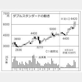 （Ｃ）日刊ゲンダイ