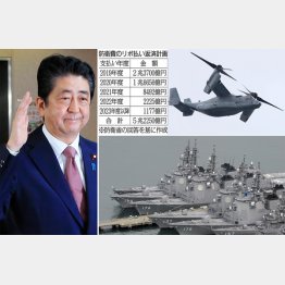 イージス艦、オスプレイもリボ払い（Ｃ）共同通信社