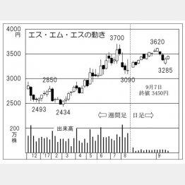 （Ｃ）日刊ゲンダイ