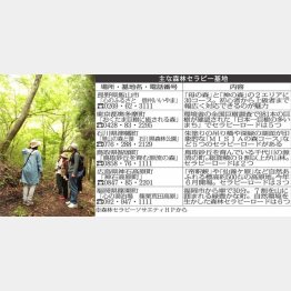 神石高原町の森林セラピーロードの様子と主な森林セラピー基地（左図）／（提供写真）