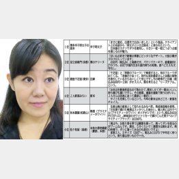 通販評論家村山らむね氏厳選 絶対損しないベスト６（Ｃ）日刊ゲンダイ