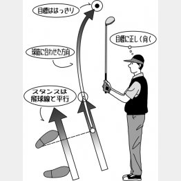 イラスト・渡辺隆司