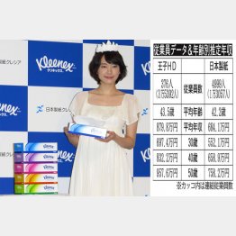 日本製紙クレシアのＣＭに出演する新垣結衣（Ｃ）日刊ゲンダイ