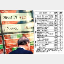 市場は盛り上がる（Ｃ）日刊ゲンダイ