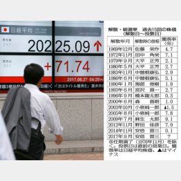 市場は混乱（Ｃ）日刊ゲンダイ