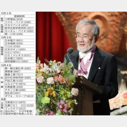 期待される２７銘柄と昨年受賞した大隈良典氏（Ｃ）共同通信社