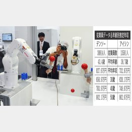 同じ刈谷市に本拠を置く（C）共同通信社