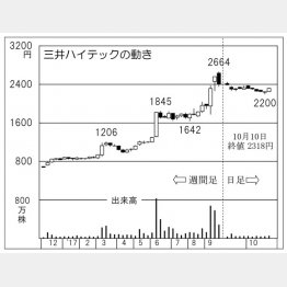 （Ｃ）日刊ゲンダイ
