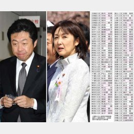 不倫路チューの代償は大きかった（門博文氏と中川郁子氏）／（Ｃ）日刊ゲンダイ