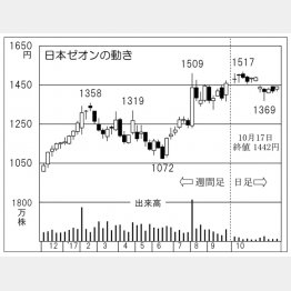 （Ｃ）日刊ゲンダイ