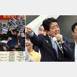 党内の関心事は“内ゲバ”だけ（Ｃ）日刊ゲンダイ