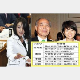 鈴木貴子氏は“ステルス応援”で父・宗男氏を援護（右は杉田水脈氏）／（Ｃ）共同通信社