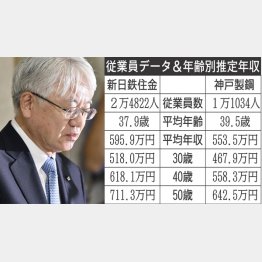 謝罪会見に出席した神戸製鋼・川崎博也会長兼社長（Ｃ）共同通信社