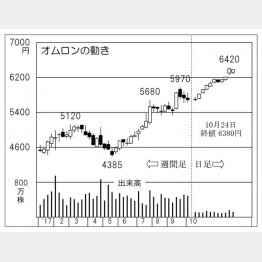 （Ｃ）日刊ゲンダイ