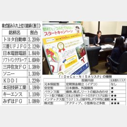 直近の好成績より日経平均に連動しているか（Ｃ）共同通信社