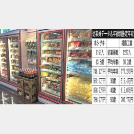 左は、福島工業製の業務用冷蔵庫（Ｃ）日刊ゲンダイ