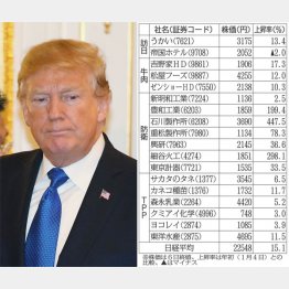 トランポノミクス再び（代表撮影・ＪＭＰＡ）