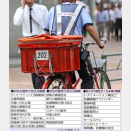 運送・郵便業で働く３４０万人は「発想の転換」が必要（Ｃ）日刊ゲンダイ