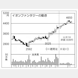 （Ｃ）日刊ゲンダイ