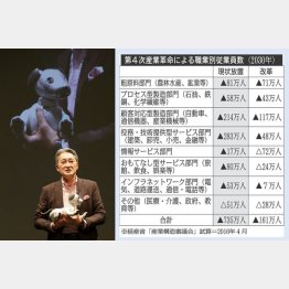ソニーはＡＩ事業で教育現場へも進出（Ｃ）日刊ゲンダイ