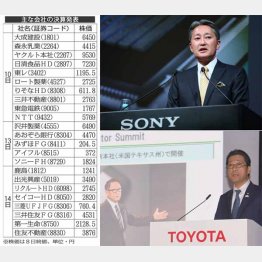 ソニー平井社長（上）と決算発表するトヨタの永田副社長（Ｃ）日刊ゲンダイ