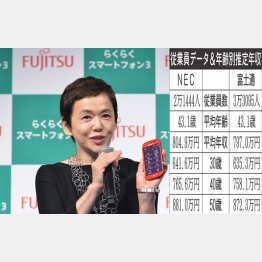 スマートフォンでも有名（Ｃ）日刊ゲンダイ