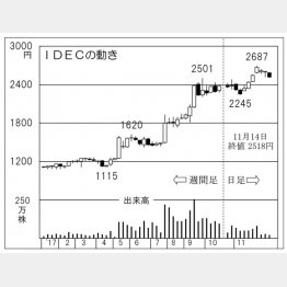 （Ｃ）日刊ゲンダイ