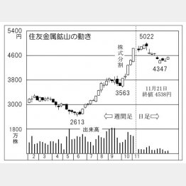 （Ｃ）日刊ゲンダイ
