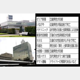 有名企業がズラリ（Ｃ）日刊ゲンダイ