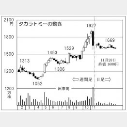 タカラトミー（Ｃ）日刊ゲンダイ
