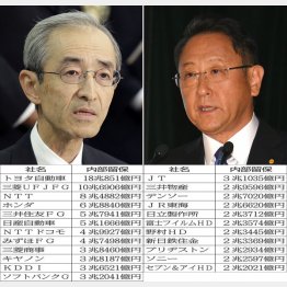 全体では４０６兆円（三菱ＵＦＪＦＧの平野社長とトヨタ自動車の豊田社長）／（Ｃ）日刊ゲンダイ