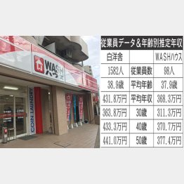 （Ｃ）日刊ゲンダイ