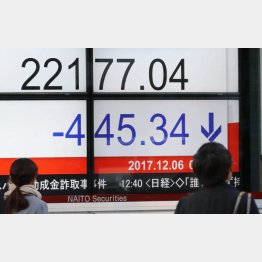 ４４５円の急落（Ｃ）日刊ゲンダイ