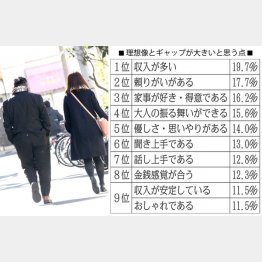少しずつミゾが…（Ｃ）日刊ゲンダイ