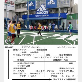 フットサル審判は日給６５００円（Ｃ）日刊ゲンダイ