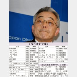 ＪＤＩも初めて「重要事象」記載（写真は東入来ＣＥＯ）／（Ｃ）日刊ゲンダイ