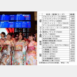 テーマ別の推奨銘柄も目白押し（Ｃ）日刊ゲンダイ