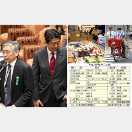 アベクロは高笑い（Ｃ）日刊ゲンダイ