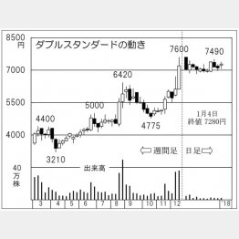 ダブルスタンダード（Ｃ）日刊ゲンダイ
