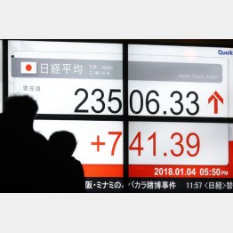 株高バブル（Ｃ）日刊ゲンダイ