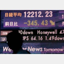 暴落の予感も…（Ｃ）日刊ゲンダイ