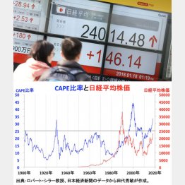 ビットコイン暴落は予兆だ（提供写真）