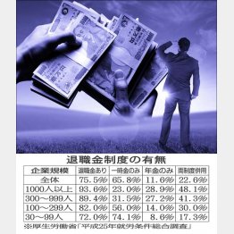 年金でもらう方がお得というのはウソ（Ｃ）日刊ゲンダイ