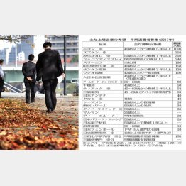 雇用環境は二極化（Ｃ）日刊ゲンダイ