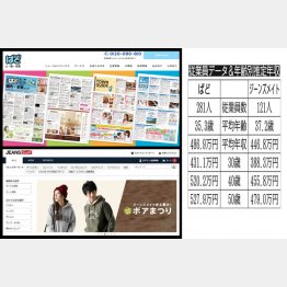 「ぱど」と「ジーンズメイト」／（公式HPから）